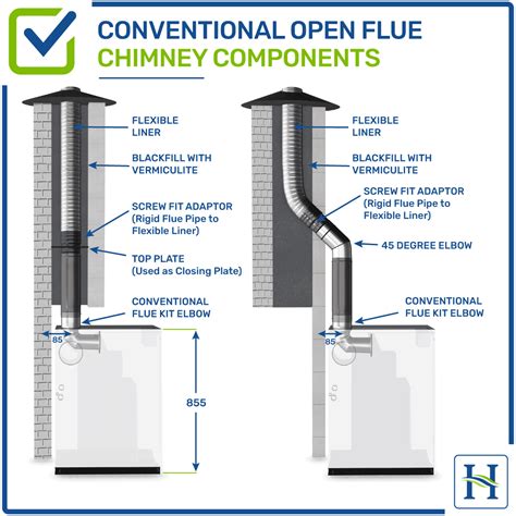 types of flue gas|types of flue systems.